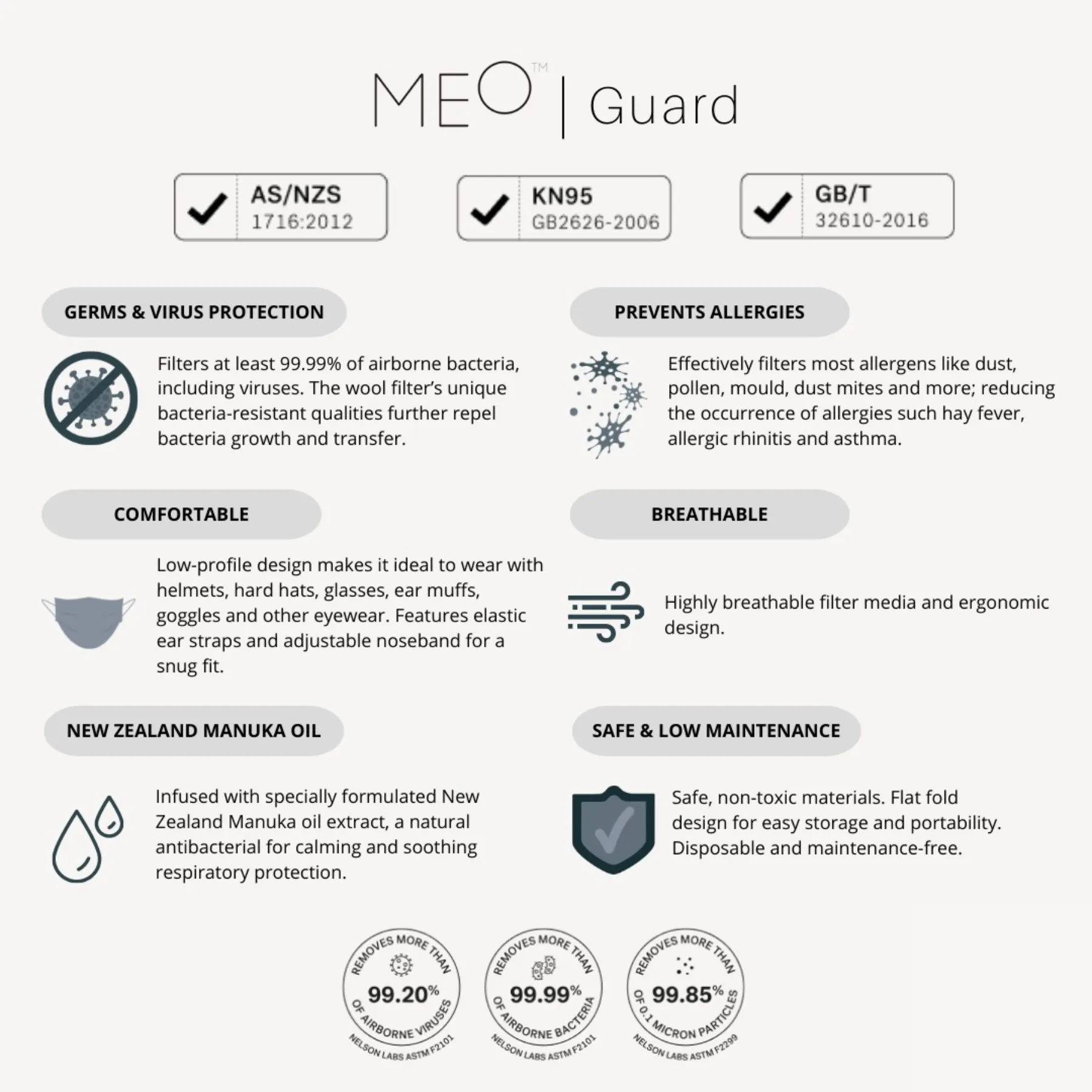 Meo Guard Flat-fold Disposable Respirator - Black / White (10pcs/pack)